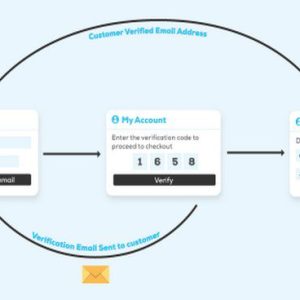 Customer Email Verification - плагин проверки Email клиента