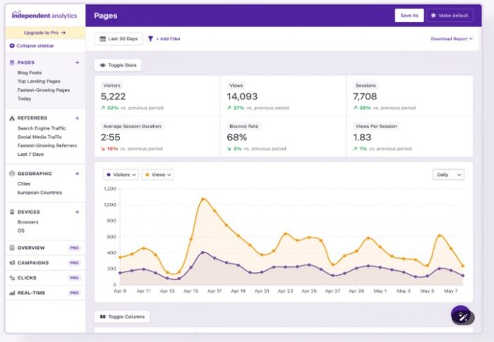 Скачать лучшую альтернативу Google Analytics - Wordpress Плагин Аналитики Independent Analytics Pro.